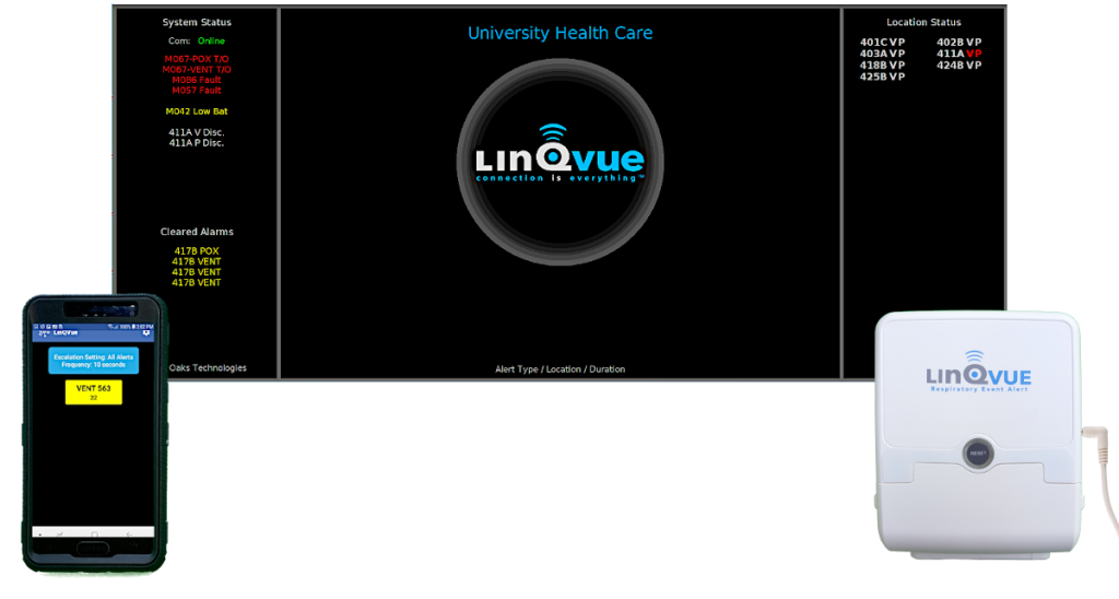 LinQvue® Respiratory Event Alert wireless real-time ventilator alarm annunciation and report system